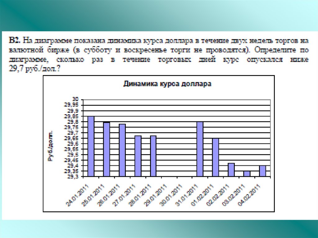 Графическое представление данных. Графические данные задания. Представление данных в виде Графика задания. Графического представления результатов наблюдения. Как работу представить графически.