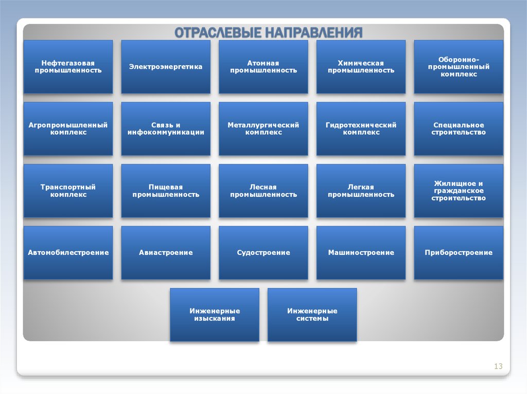 Колледж нефтяная промышленность