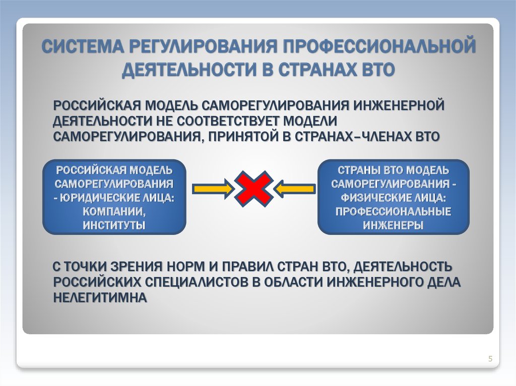 Профессиональное регулирование