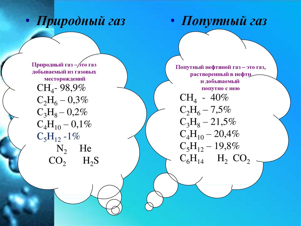 Природный и попутный газ. Состав нефтяного газа формула. Состав природного нефтяного газа. Состав природного и попутного нефтяного газа. Природный и попутный нефтяной ГАЗ состав.