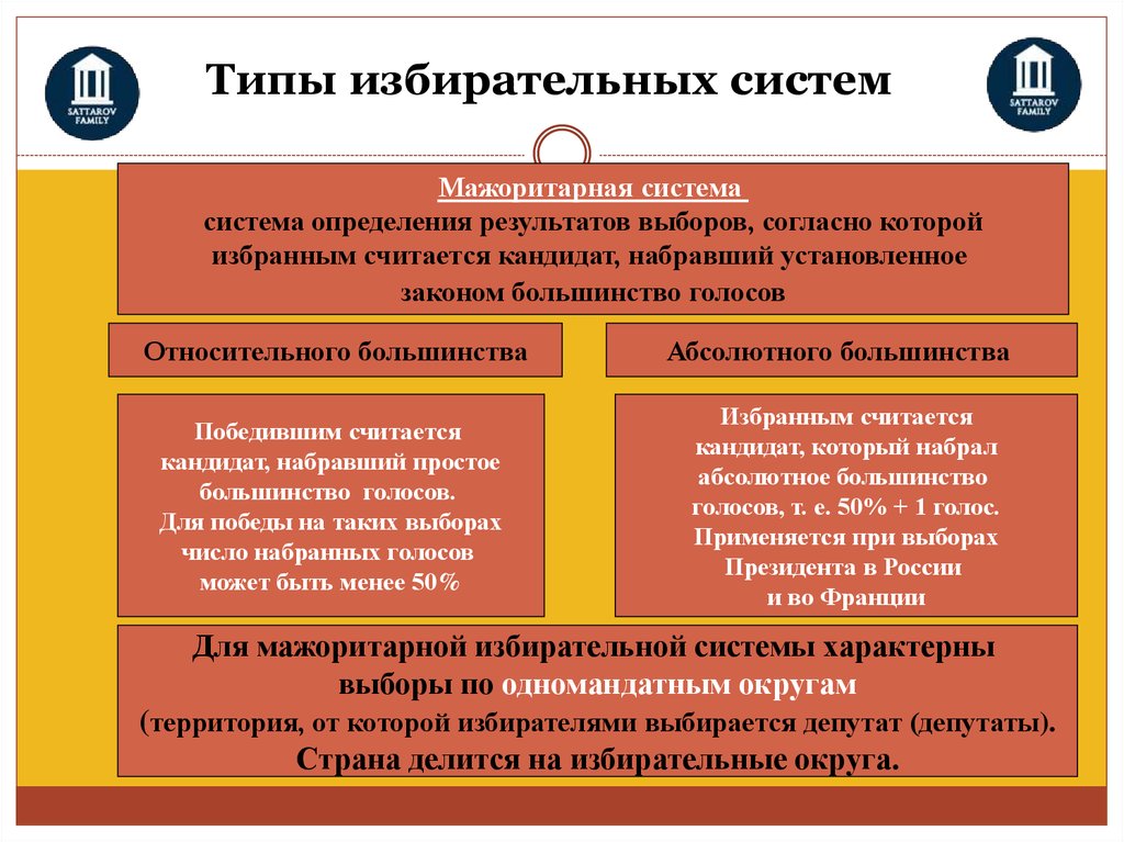 Признаки избирательной системы. Типы избирательных компаний в РФ. Тип избирательной системы в РФ. ИИП избирательных систем. Избирательная система РФ таблица.