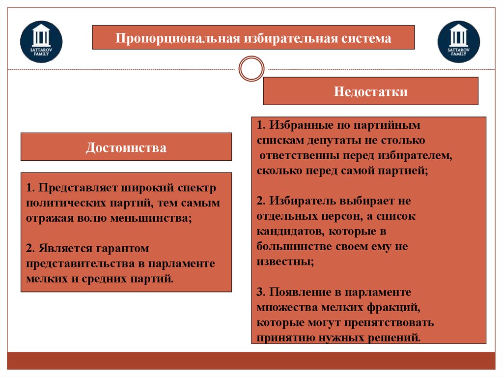 План на тему избирательная кампания в рф