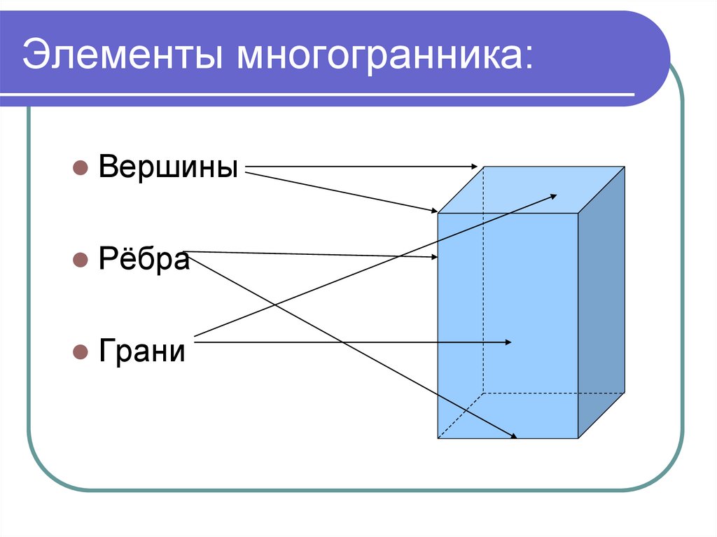 Грани и вершины многогранника. Многогранники вершины ребра грани многогранника. Элементы многогранника грань вершина ребро. Гексаэдр грани вершины ребра. Что такое ребра грани диагонали вершины многогранника.