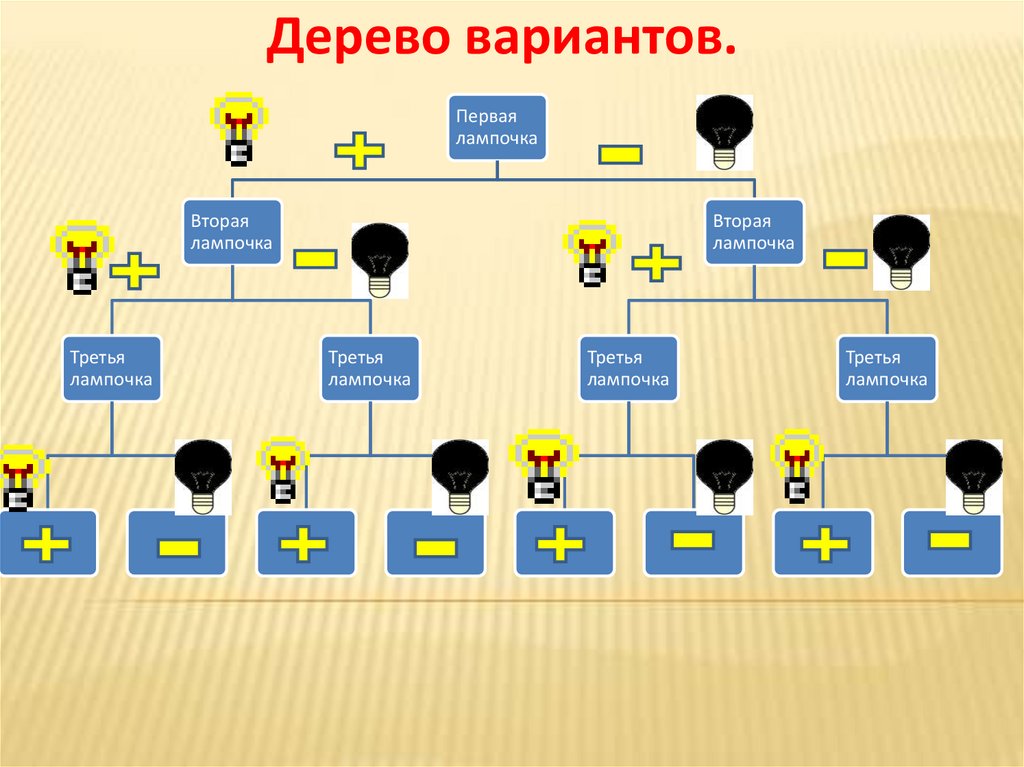 Дерево вариантов. Дерево всех вариантов. Дерево вариантов онлайн. Дерево вариантов пример.