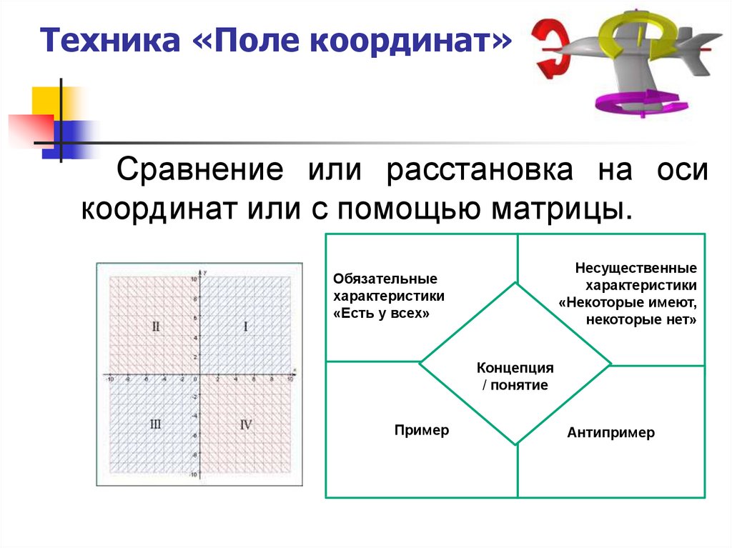 Поли координаты. Поле координат. Поле сетка с осями координат. Политические координаты поле.