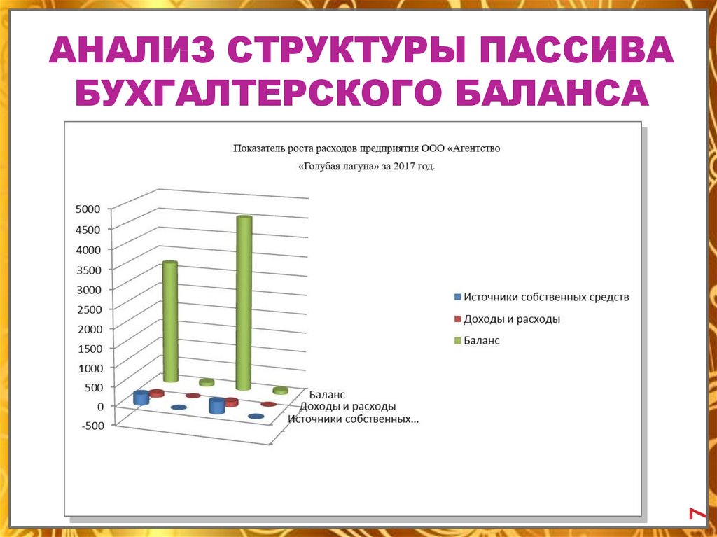 Состав аналитических