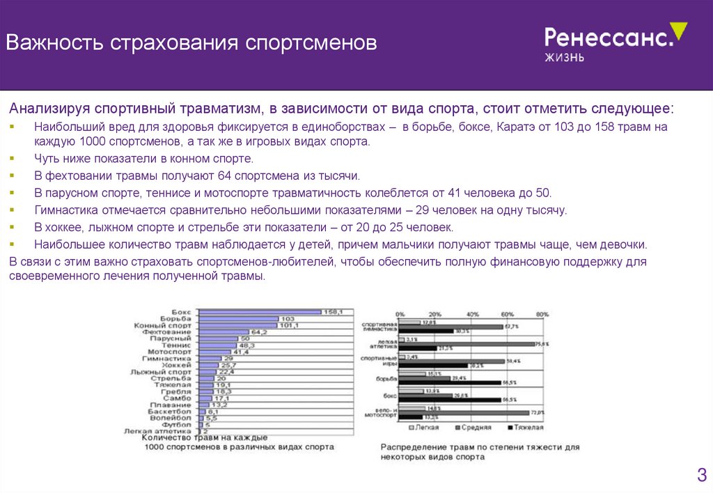 Особенности страхования спортсменов водителей летного персонала