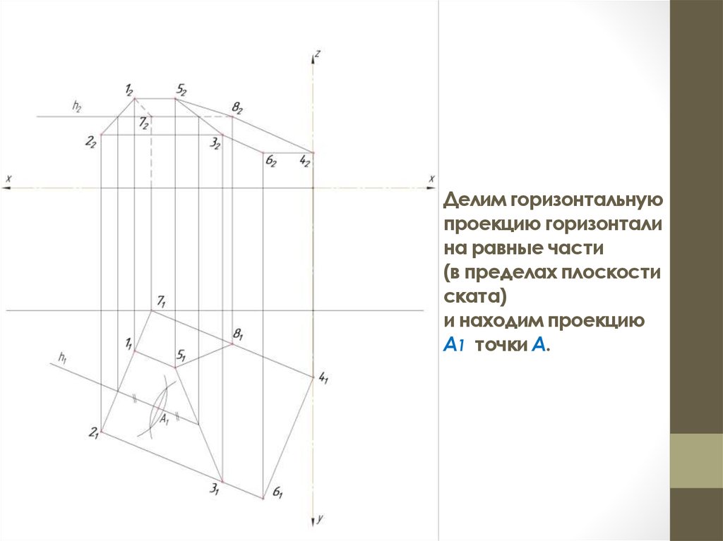 4 плоскости проекций. Горизонтальная проекция. Горизонтальная плоскость проекции. Фронтальная проекция горизонтали плоскости. Горизонтадтгая проекцмя горизонталь.