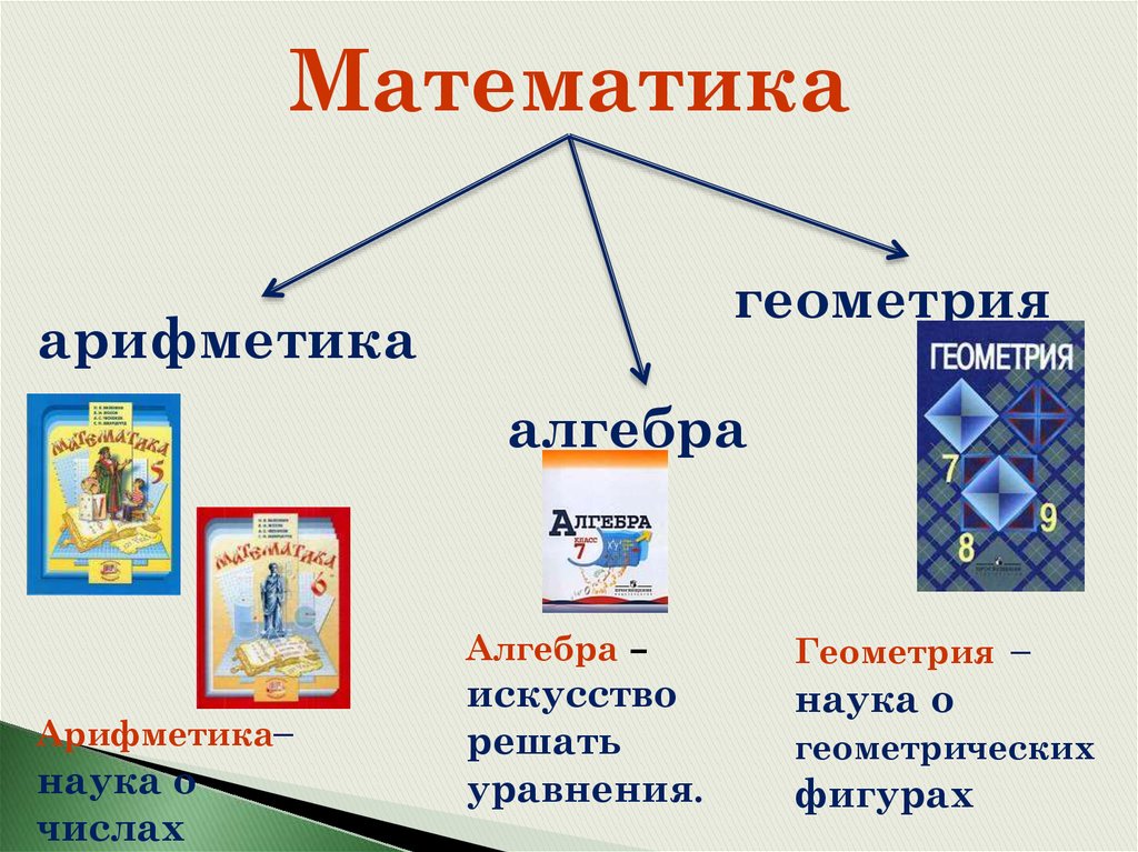 Арифметика это. Математика Алгебра геометрия. Арифметика Алгебра геометрия. Арифметика, наука. Алгебра математика в науке.