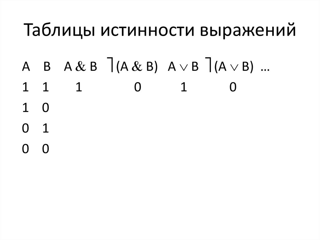 Определить истинность составного высказывания a b