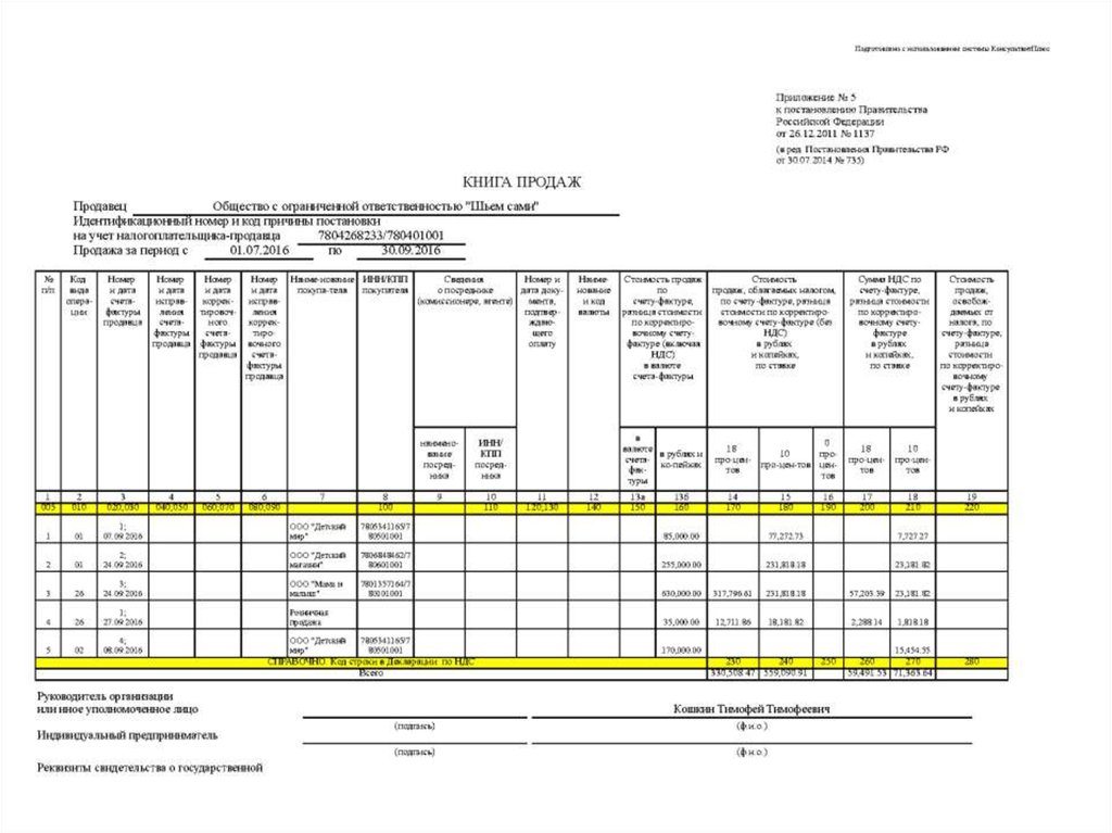 Книга продаж для освобождения от ндс образец заполнения