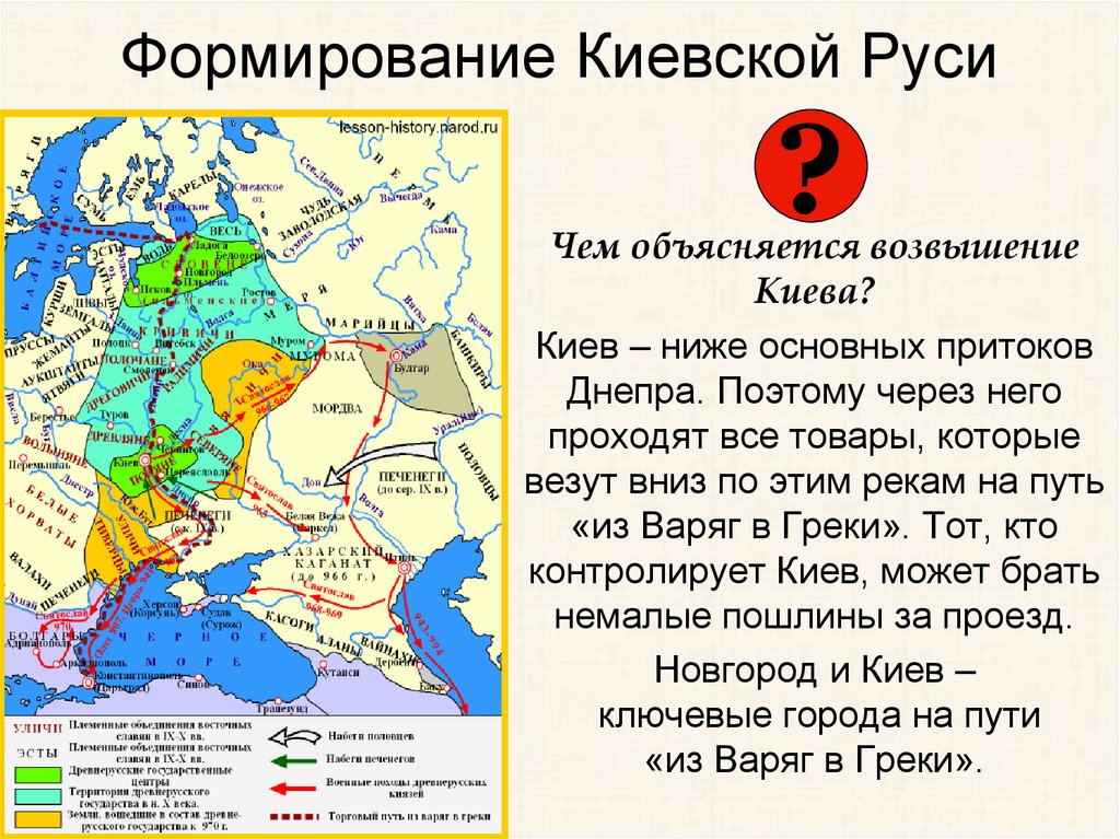 Формирование Киевской Руси