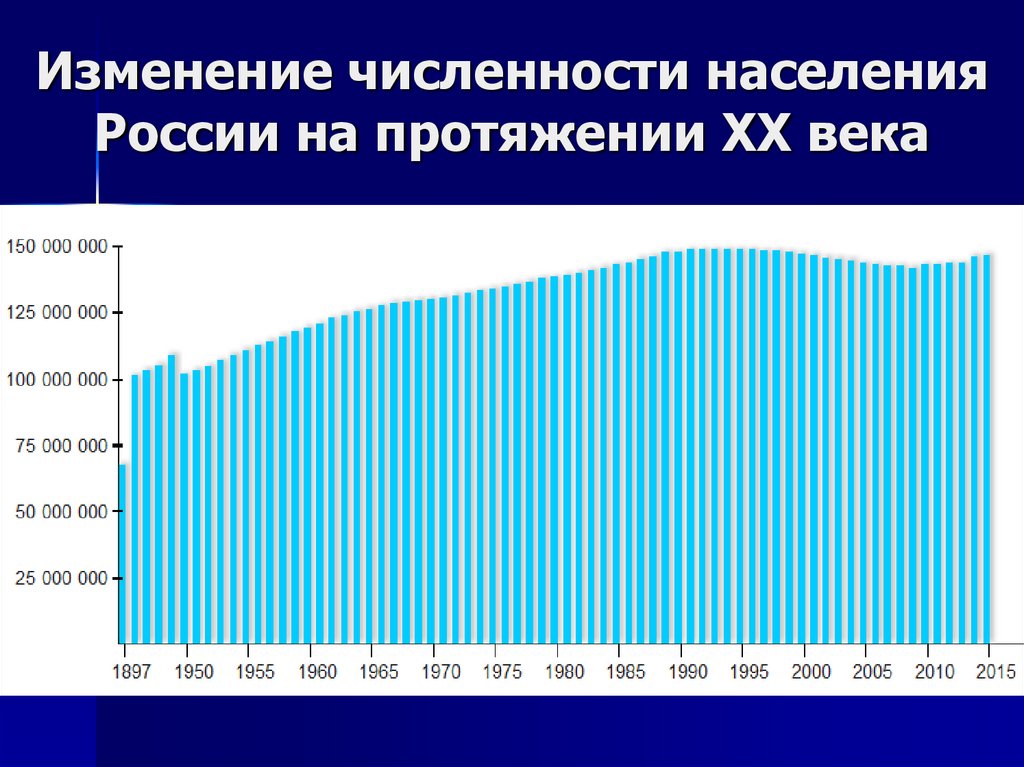Динамика численности населения россии в 21 веке. Динамика численности населения России за последние 20 лет.