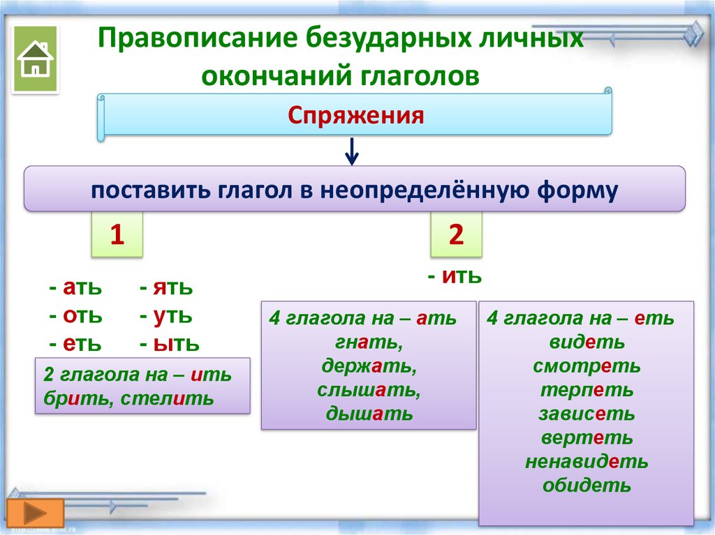 Русский язык тема правописание. Как объяснить личные окончания глаголов. Правописание безударных личных окончаний глаголов. Правописание безударных личных окончаний глаголов спряжение. Написание безударных личных окончаний глаголов.