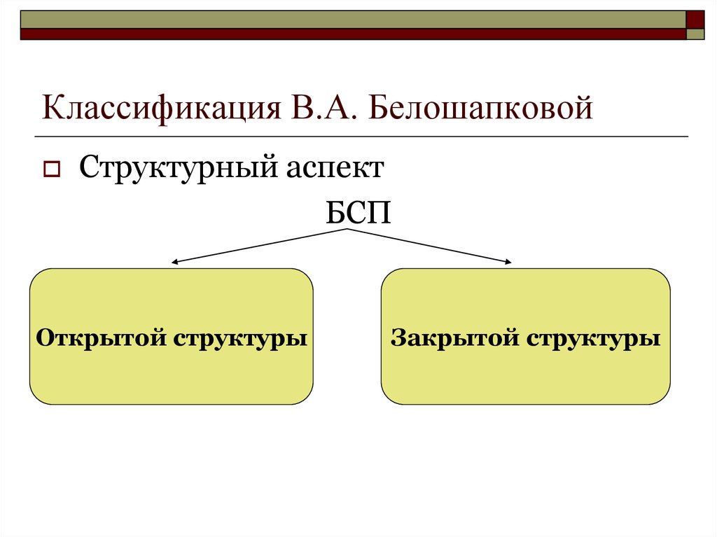 Открытая структура. Классификация Белошапковой ССП. Классификация сложных предложений в.а. Белошапковой. Классификация БСП Белошапкова. Структурно семантическая классификация Белошапковой.