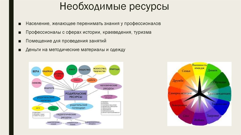 Ресурсы необходимые человеку. Необходимые ресурсы.