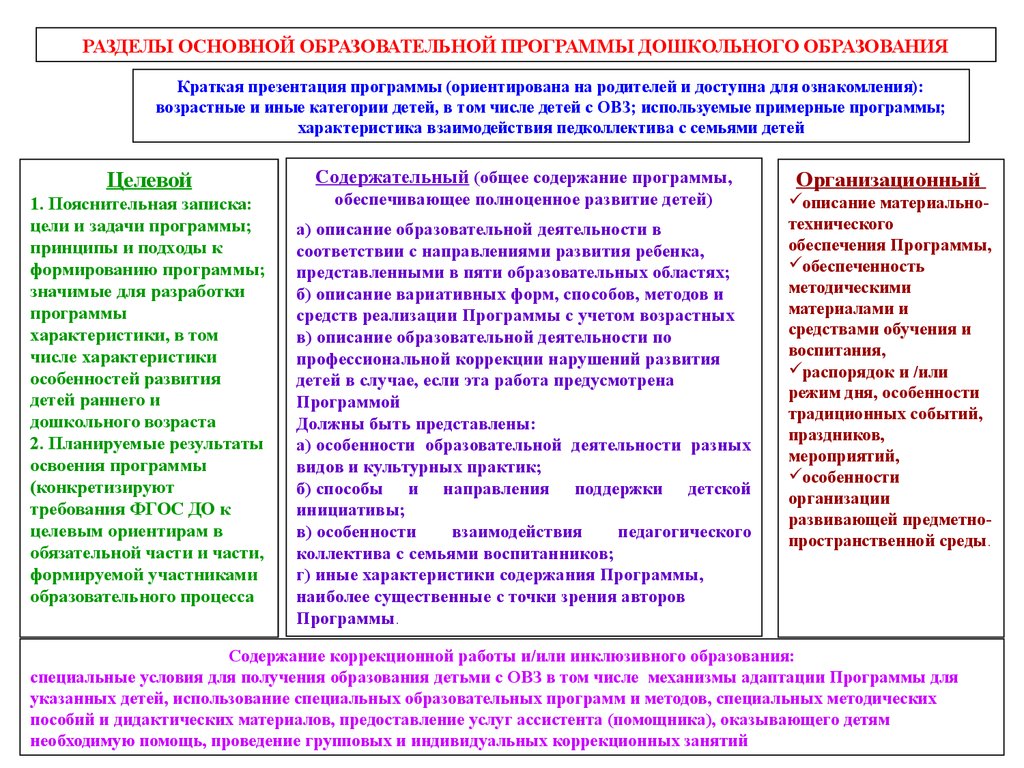 Схема анализа образовательной программы доу