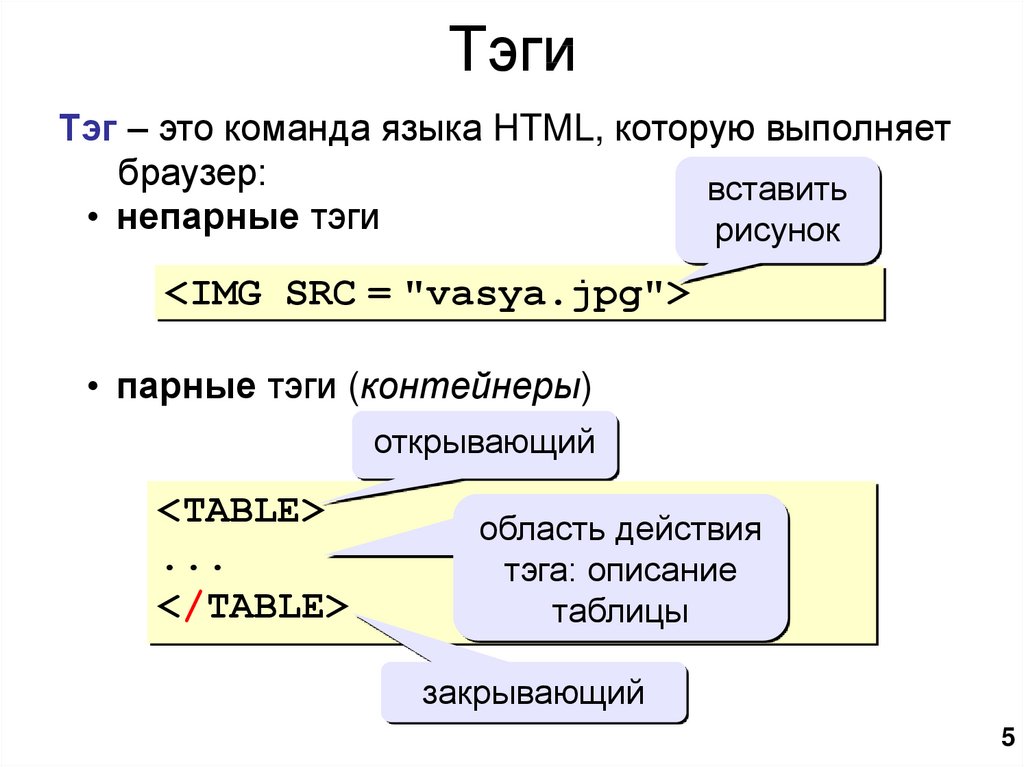 Язык html класс. Язык html. Команда языка html. Язык хтмл. TEG.