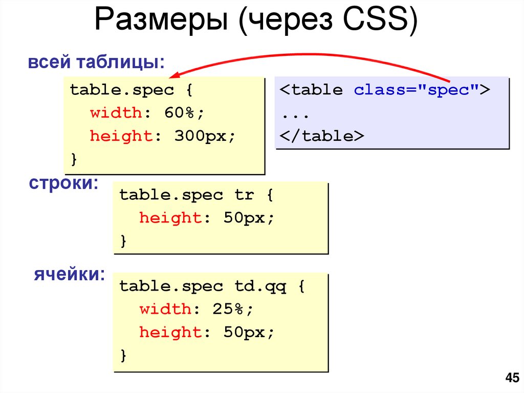 Классы стилей css. Таблица стилей CSS. Каскадирование CSS. Каскадные таблицы стилей. Внешняя таблица стилей CSS.