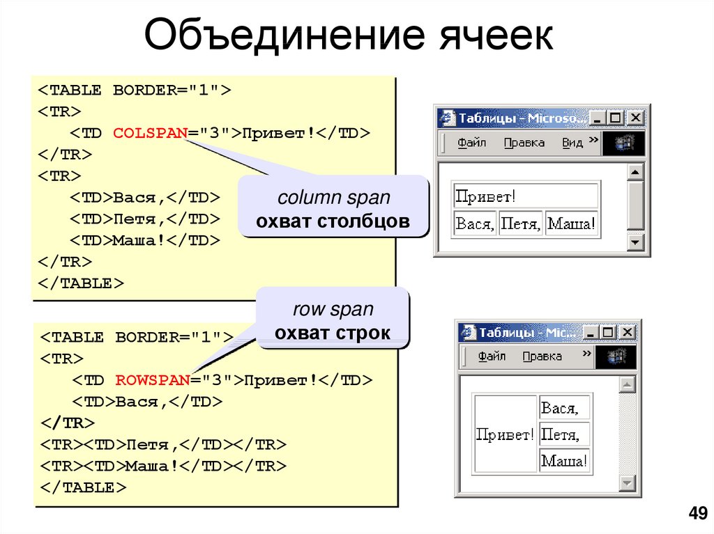 Презентация создание таблиц и списков на web странице