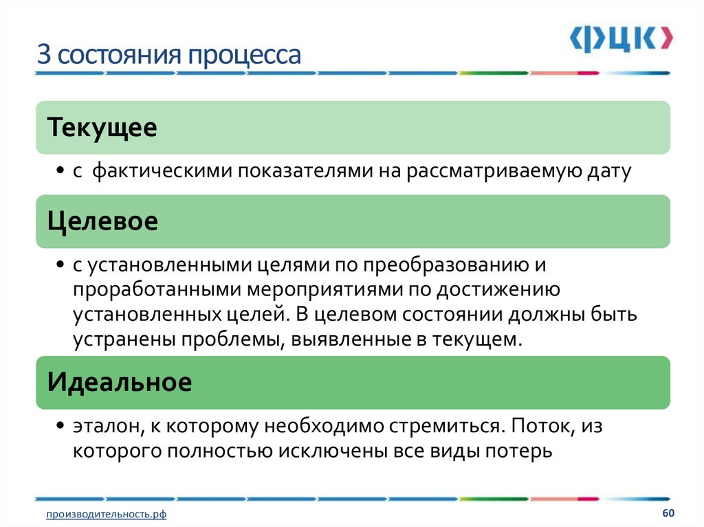 Идеальное состояние процесса это. Опишите состояние процессов. Текущее и целевое состояние. Три состояния процесса.