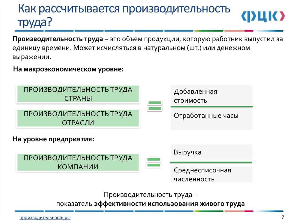 Численность и производительность