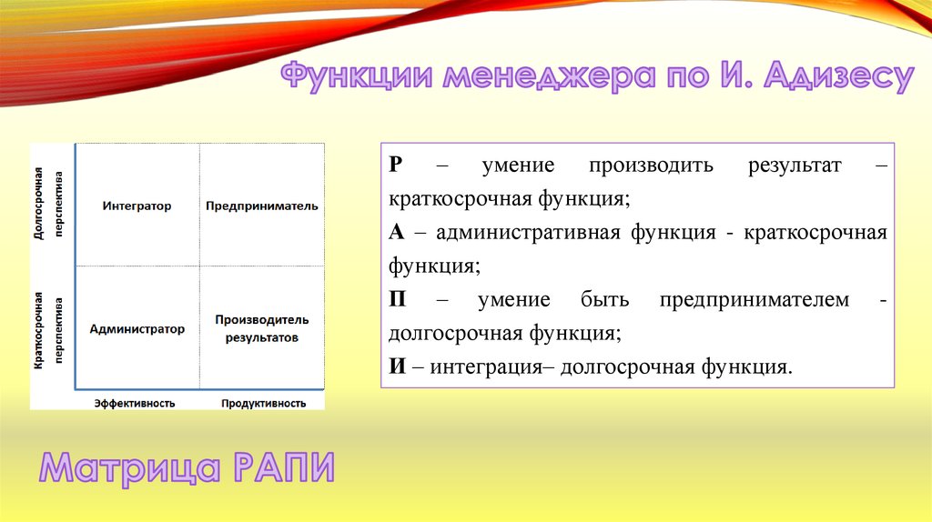 Пример интегративной функции лидерства