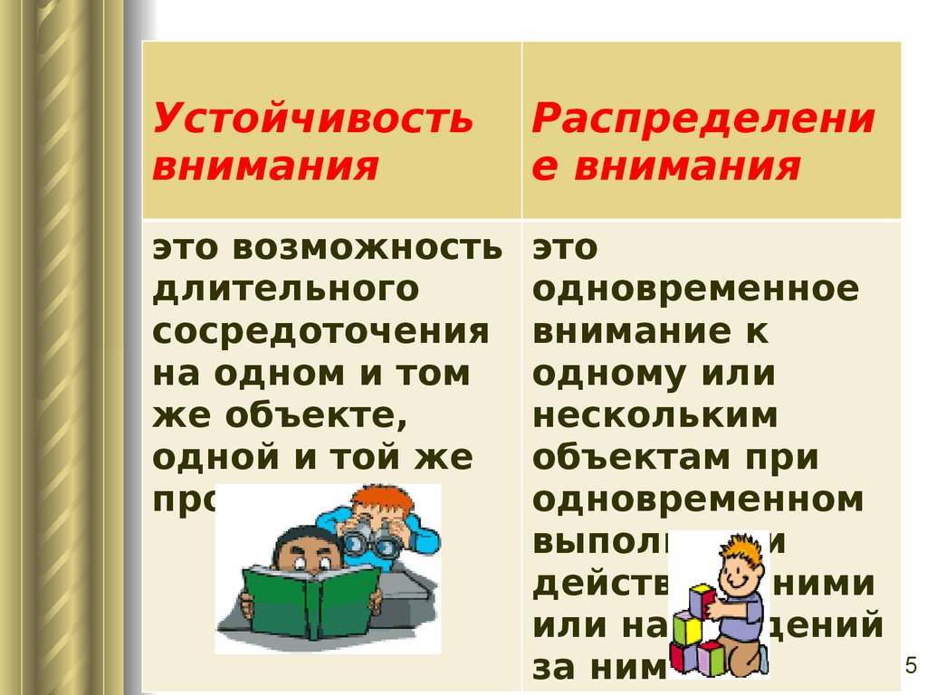 Родительское собрание. Внимание младшего школьника. Развитие внимания -  презентация онлайн