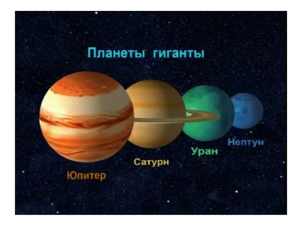 Нептун группа планеты. Планеты гиганты Юпитер Сатурн Уран Нептун. Юпитер Сатурн Уран Нептун. Газовые гиганты Сатурн Уран Нептун Юпитер. Планета Сатурн и Уран.