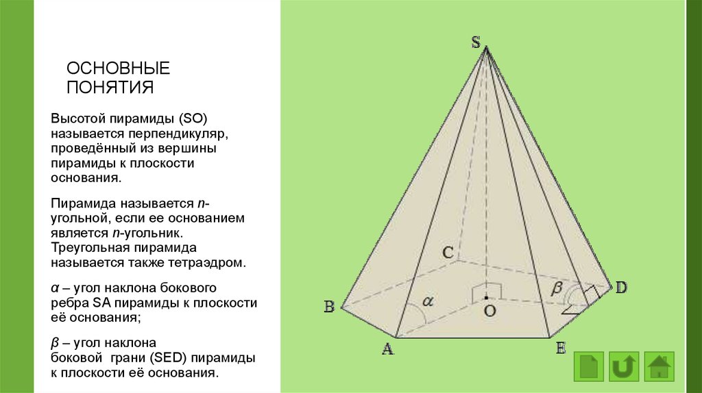 Пирамида основные