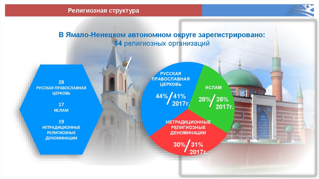 Система мониторинга межнациональных