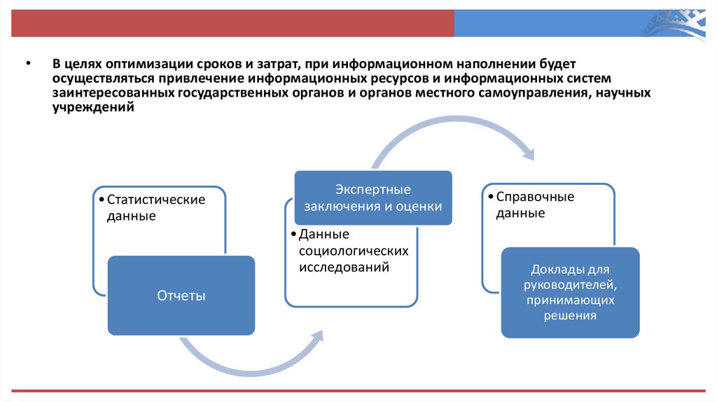 Мониторинга межнациональных отношений