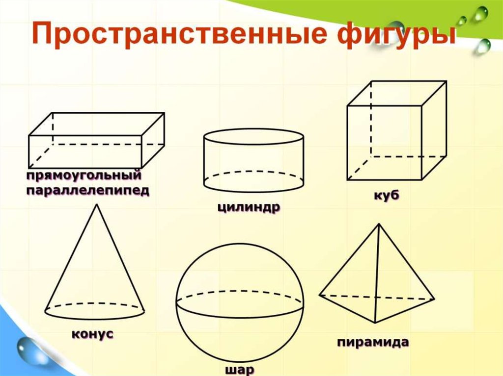 Расположение фигур в пространстве изображение пространственных фигур. Геометрические тела цилиндр конус пирамида шар куб параллелепипед. Пространственные геометрические фигуры. Плоские и пространственные фигуры. Объемные фигуры.