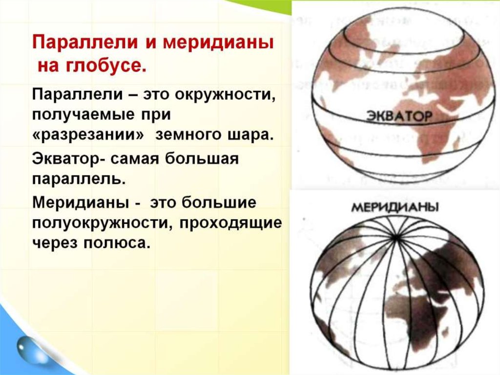 Параллель на шаре. Меридианы и параллели на глобусе. Разработка урока по теме меридианы и параллели. Меридиан сферы. Параллель сферы.