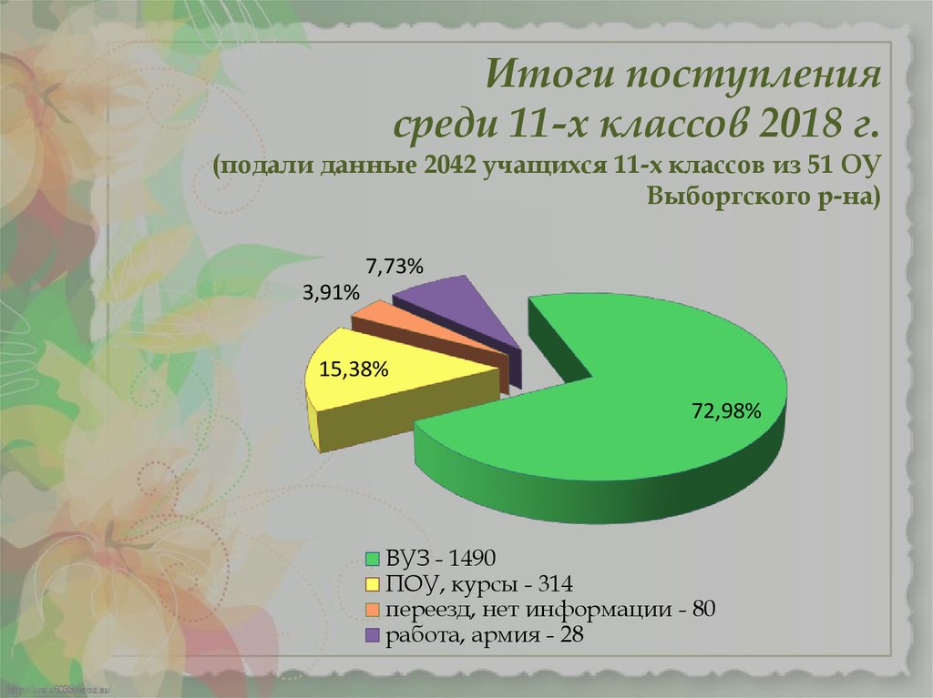 Результат приема