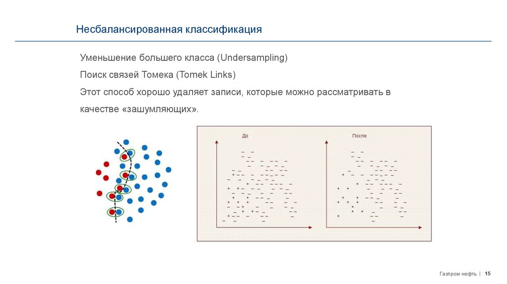 Поиск связей. Несбалансированная классификация. Задача бинарной классификации. Несбалансированная задача. Задача классификации бинарной график.