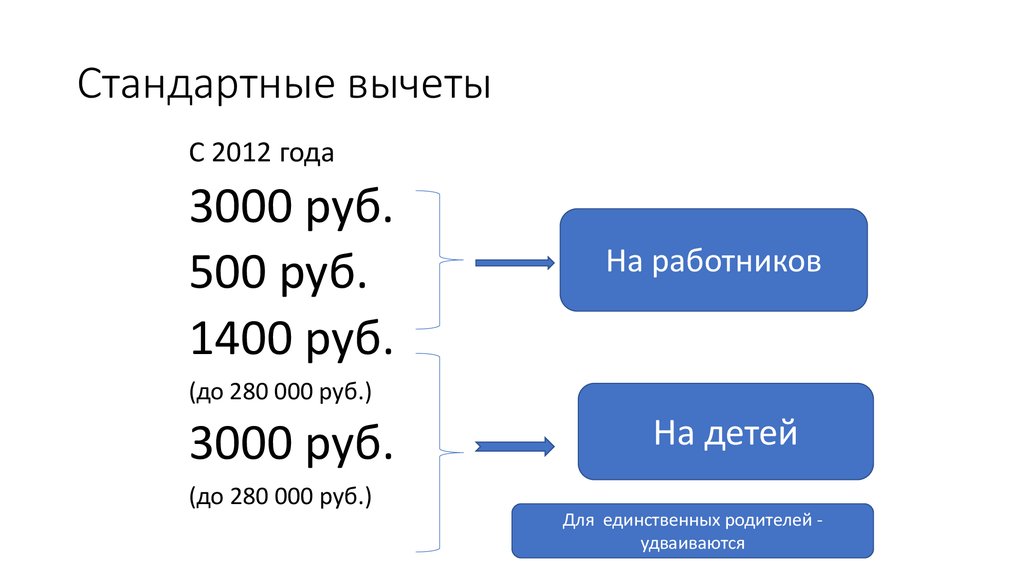Размер вычета ндфл. Стандартные вычеты. Стандартные налоговые вычеты. Стандартный вычет 3000 рублей. Вычеты 3000 руб и 500 руб.
