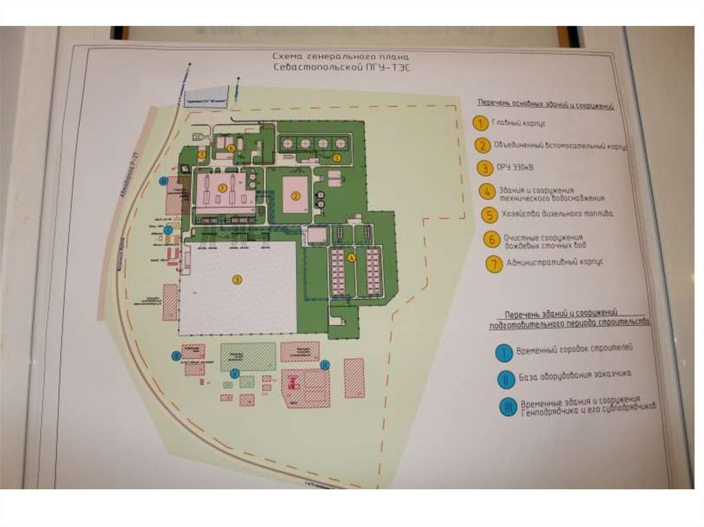 Генеральный план электростанции