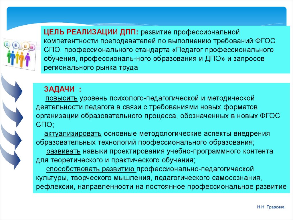 Фгос спо туризм. ФГОС СПО 2022. ФГОС СПО 2022 года. Цель ФГОС СПО. Реализация ФГОС СПО 2022.