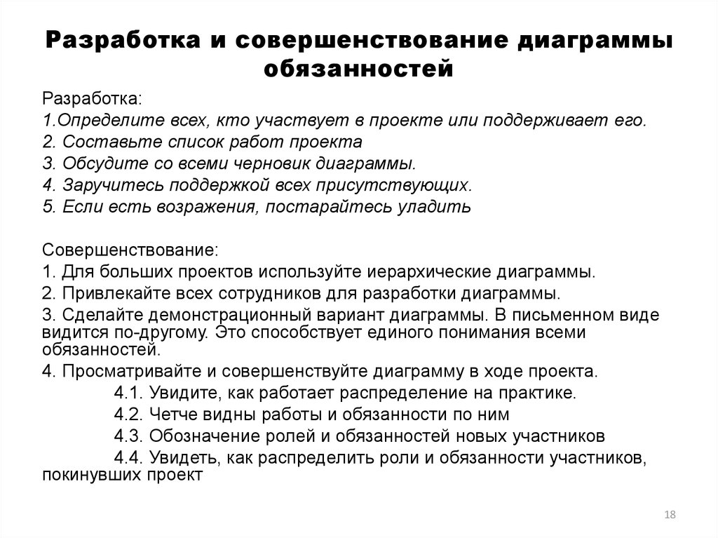 Основные функции участников инвестиционного проекта