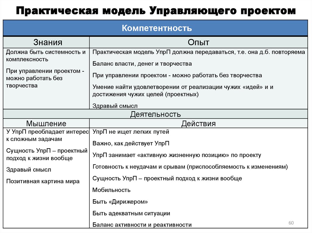 Практическая модель