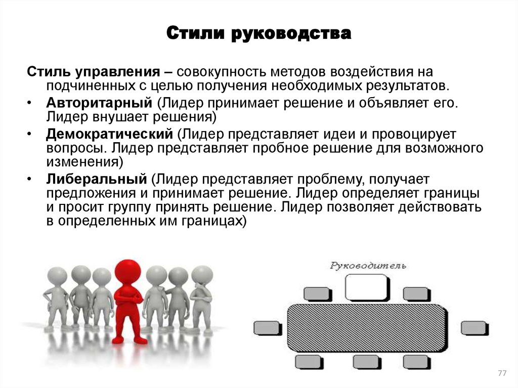 Демократический стиль управления схема