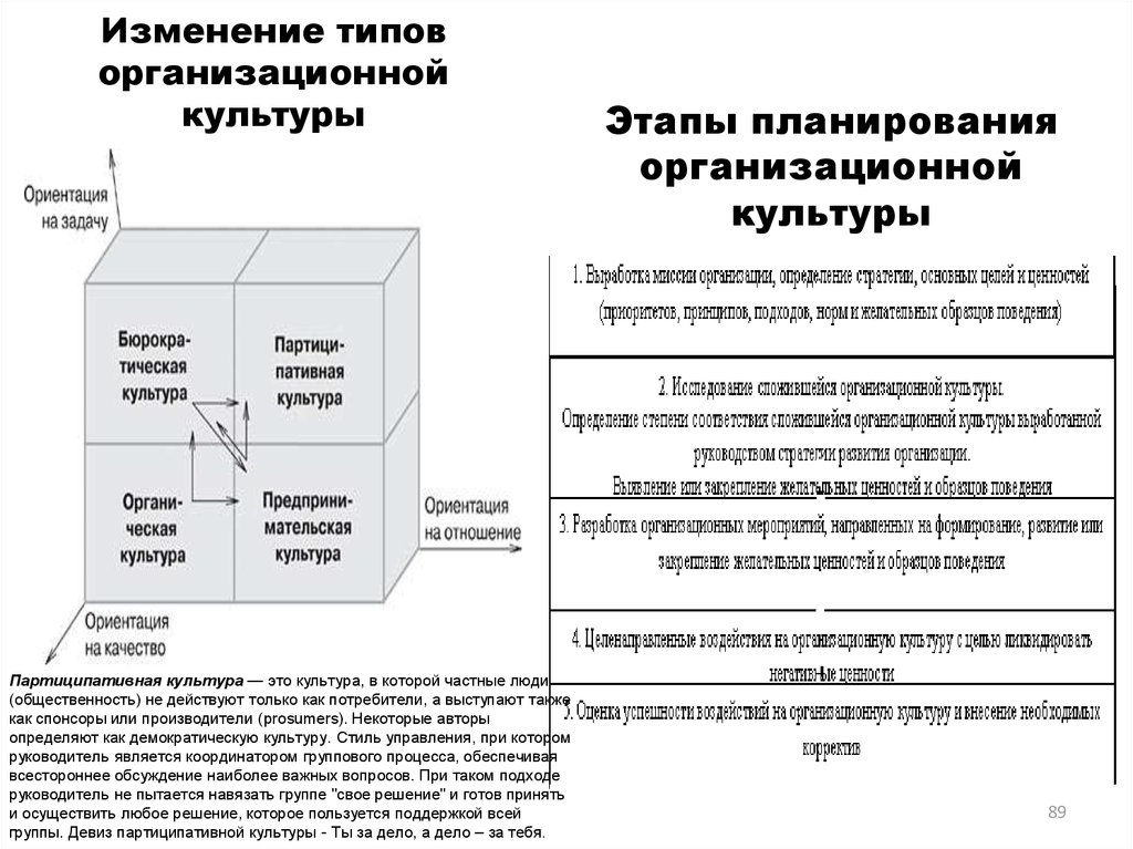 Организационная культура команды проекта