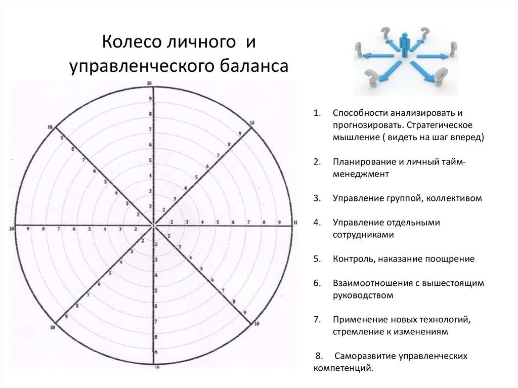 Колесо баланса схема