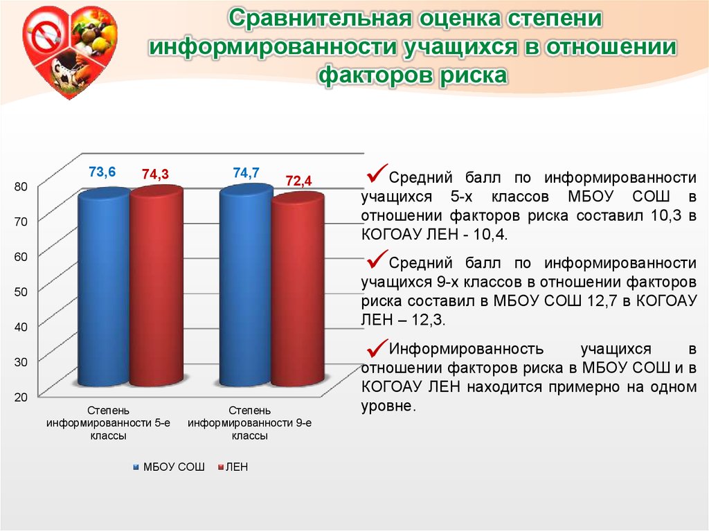 Какой уровень организации жизни отражен на данном рисунке