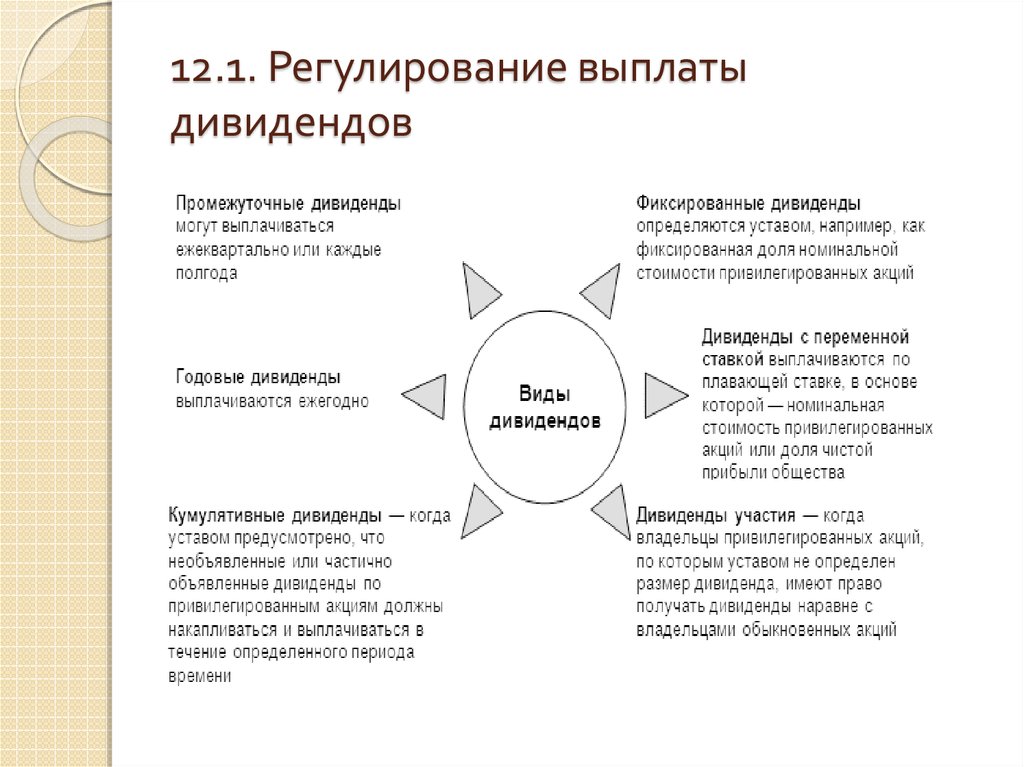 Дивиденды в виде акций компании. Выплата дивидендов. Дивиденды могут выплачиваться. Схема выплаты дивидендов. Выплачены дивиденды.