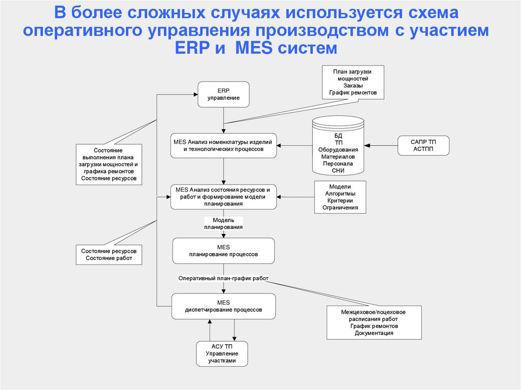 В каких случаях используют схемы