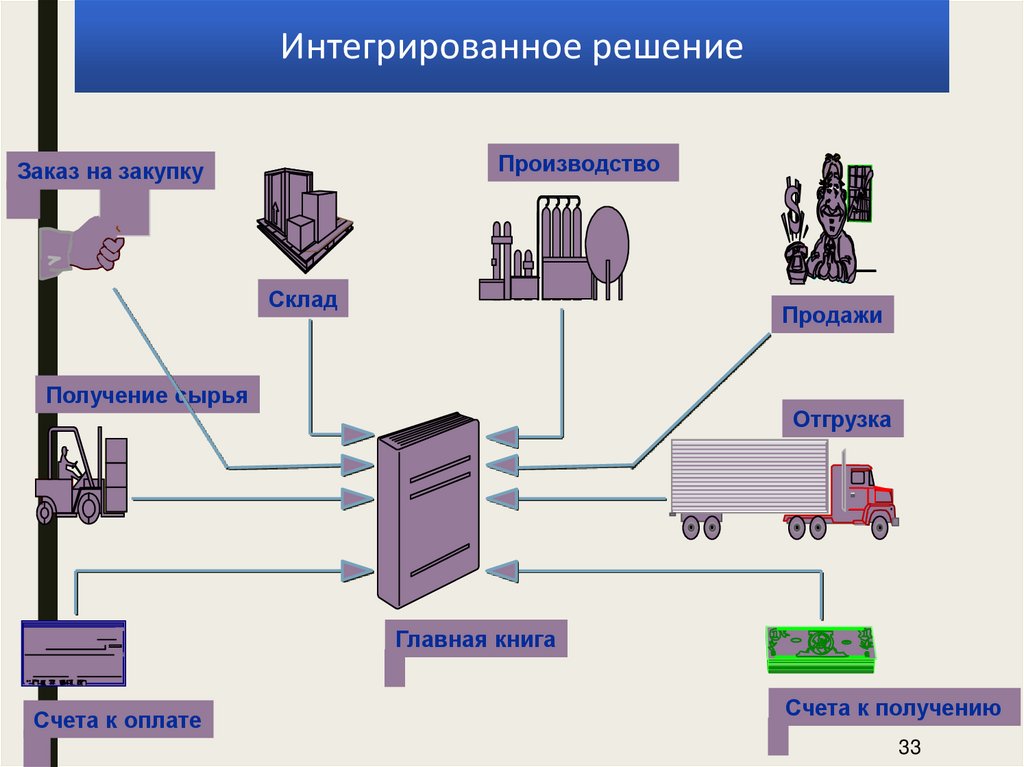 3 подсистемы