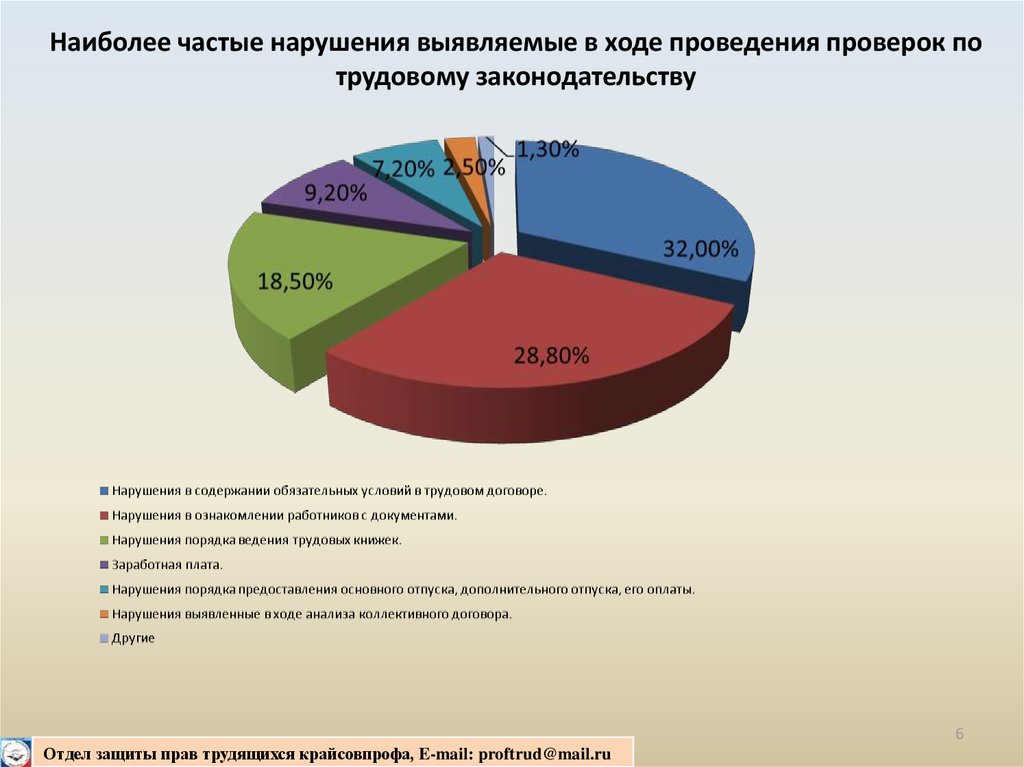 Статистика николаевич