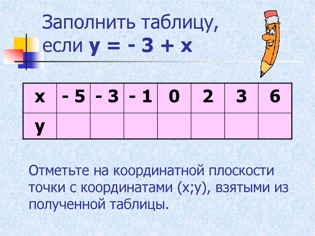 Х отметить. Заполни таблицу у х. Заполни таблицу у 3х. Заполни таблицу х у=3х отметь точки. Как заполнять таблицу в математике с х и у.